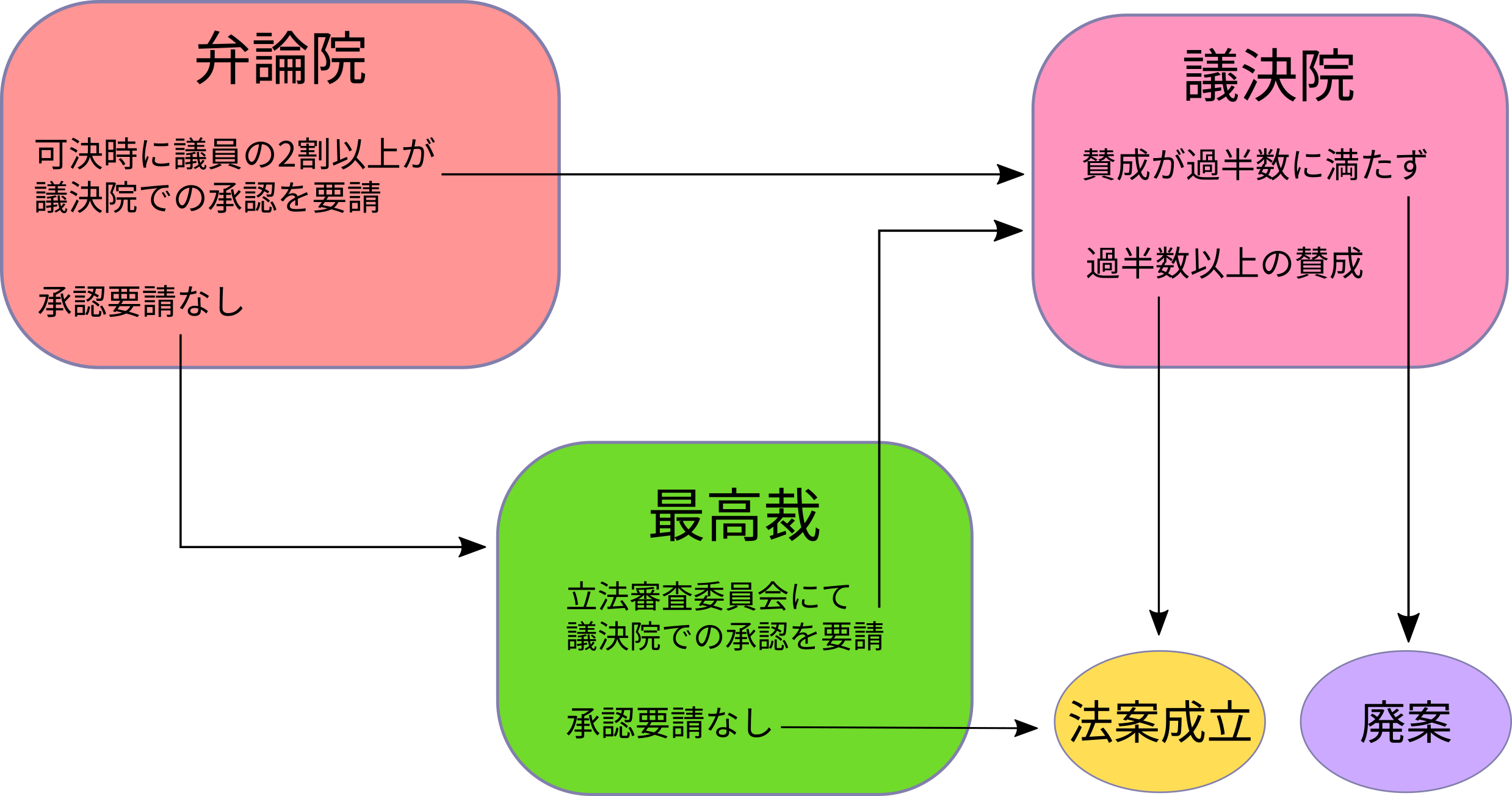 政府の制度 – 日本共和国